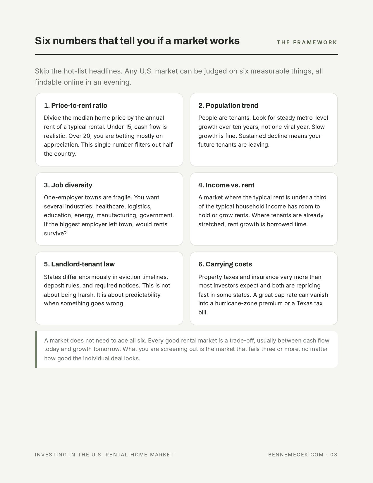 U.S. Rental Home Market Guide preview, page 3