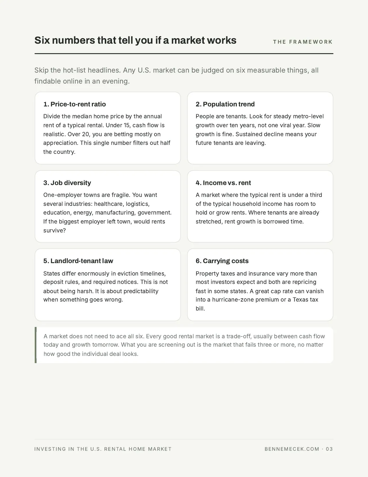 U.S. Rental Home Market Guide preview, page 3